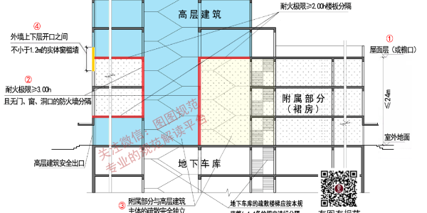 裙房怎樣做才對(duì)？